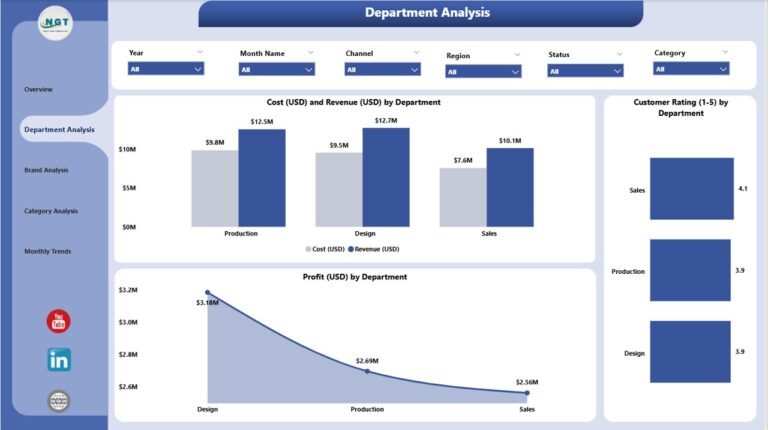 Fashion & Apparel Dashboard in Power BI - PK: An Excel Expert