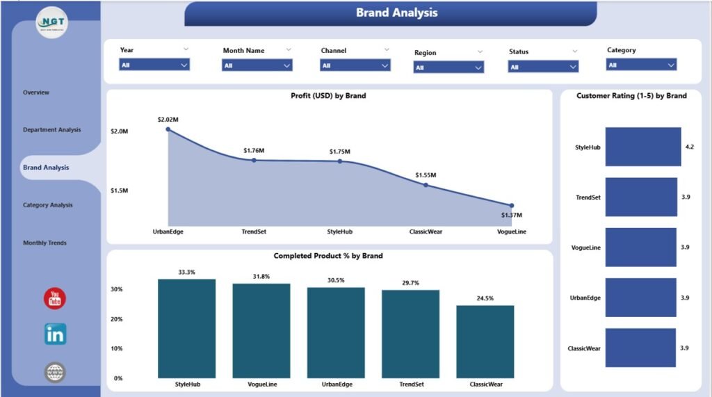 Fashion & Apparel Dashboard in Power BI - PK: An Excel Expert