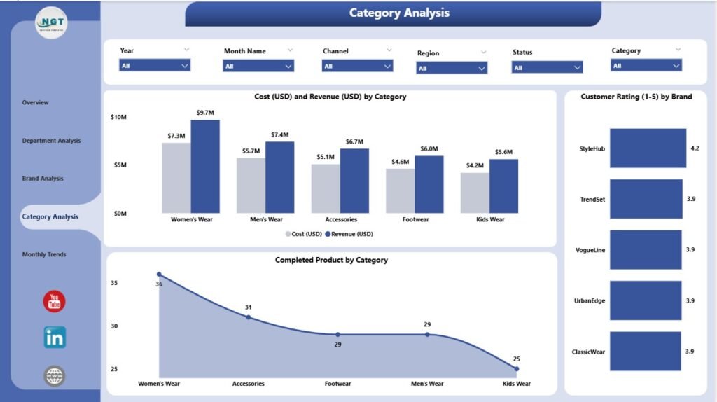 Fashion & Apparel Dashboard in Power BI - PK: An Excel Expert