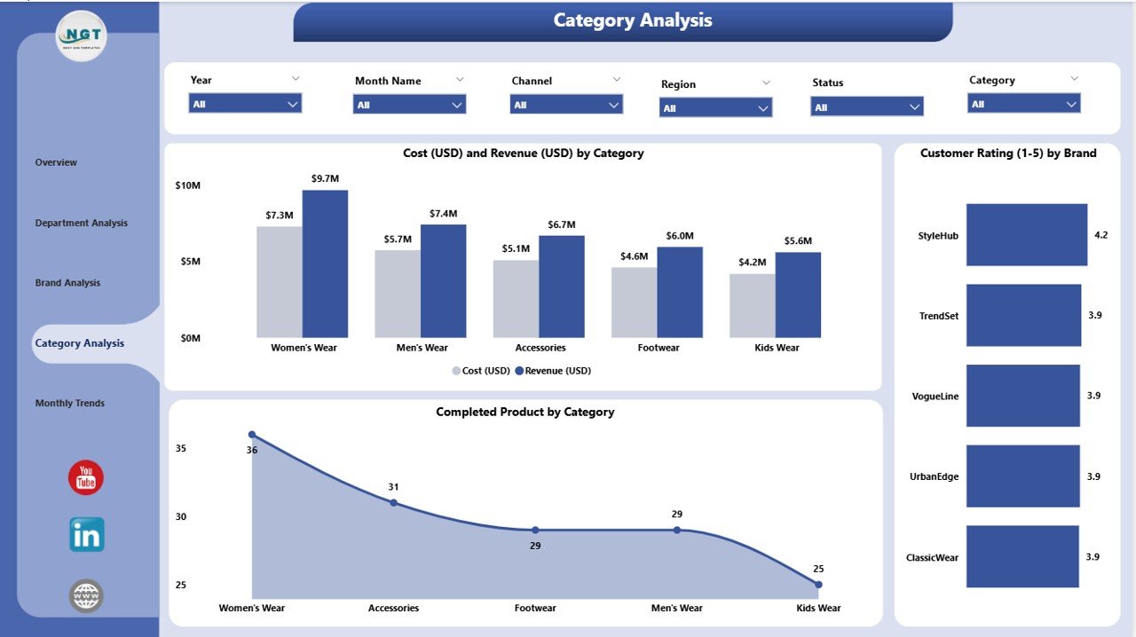 Category Analysis Page