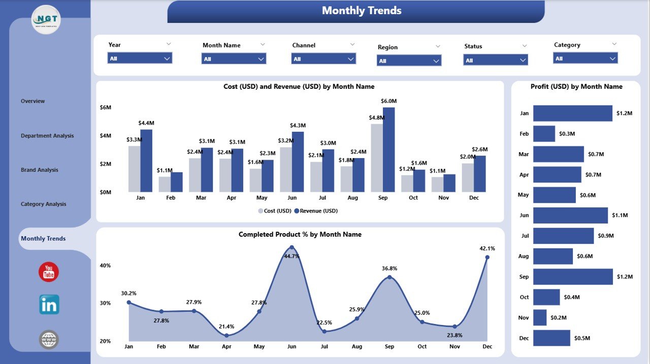  Monthly Trends Page