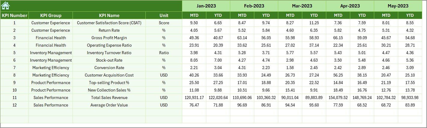 Previous Year Numbers Sheet