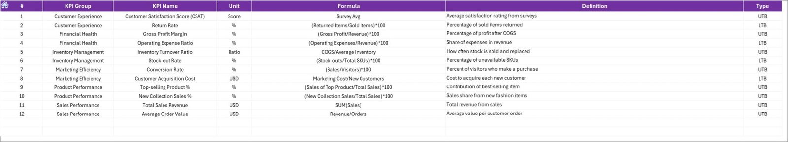 Fashion & Apparel KPI Dashboard in Excel-7 - PK: An Excel Expert