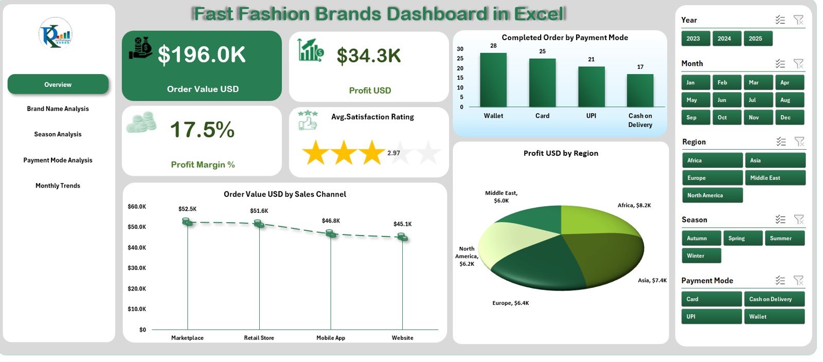 Fast Fashion Brands Dashboard in Excel