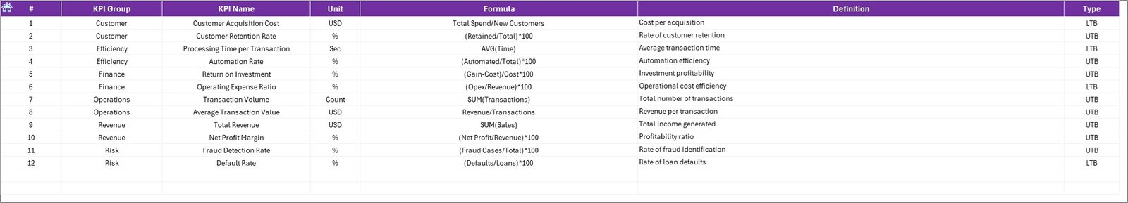 KPI Definition Sheet Tab