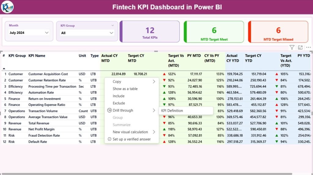 Fintech KPI Dashboard in Power BI - PK: An Excel Expert
