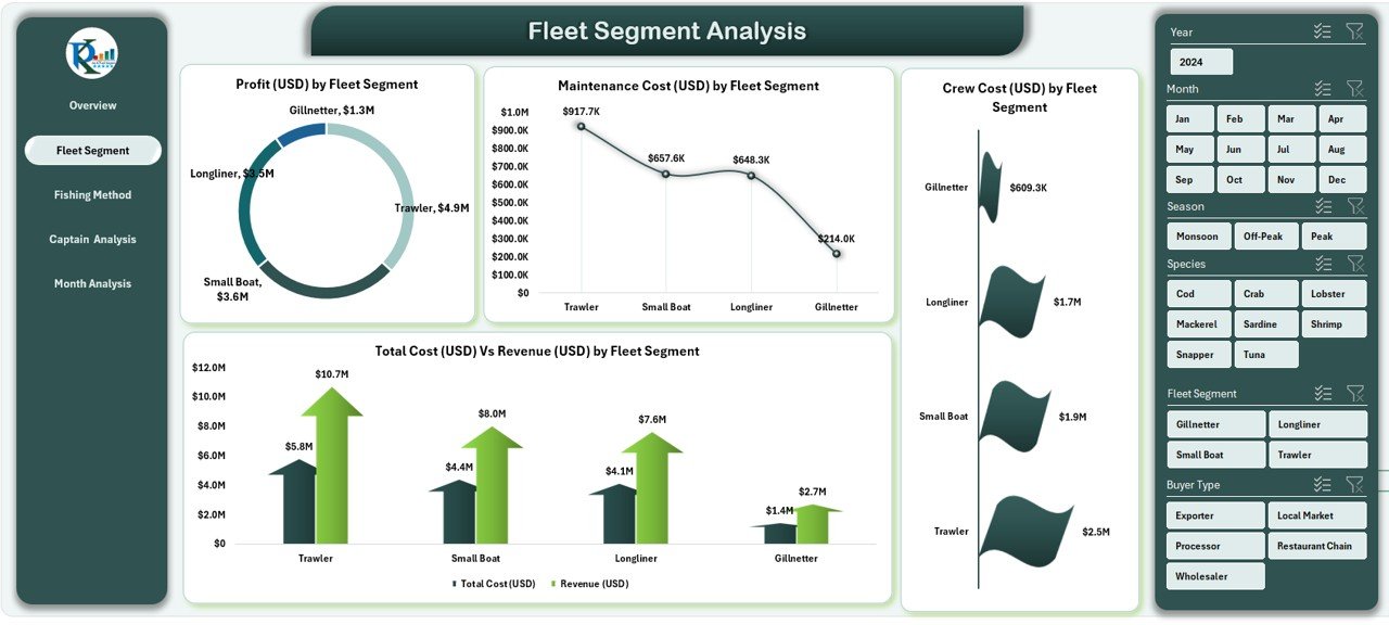 Fleet Segment Analysis
