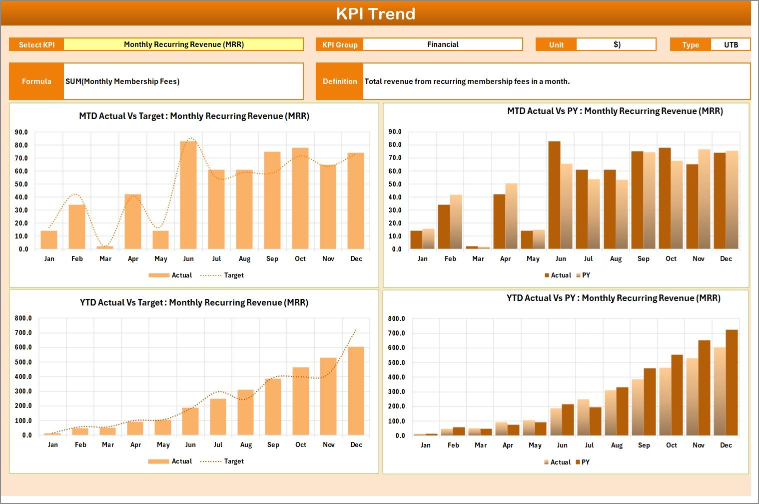 KPI Trend Sheet