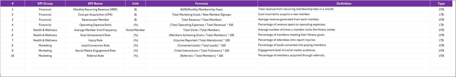 KPI Definition Sheet