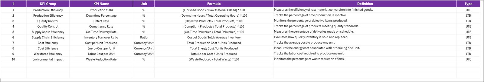 KPI Definition Sheet