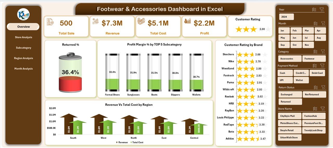 Footwear & Accessories Dashboard