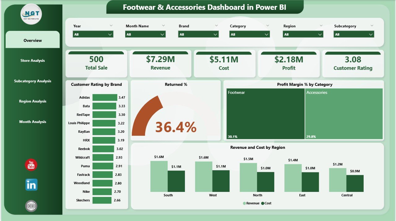 Footwear & Accessories Dashboard
