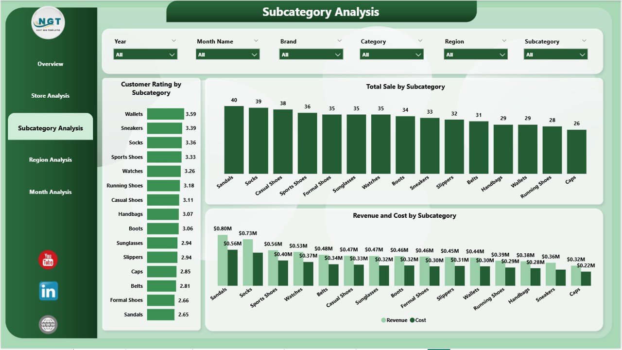 Subcategory Analysis Page