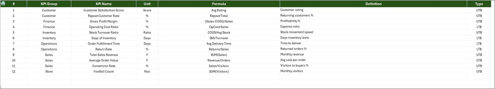 KPI Definition Sheet