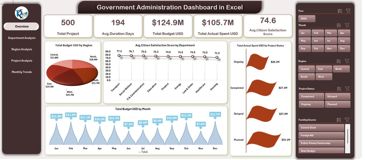 Government Administration Dashboard in Excel