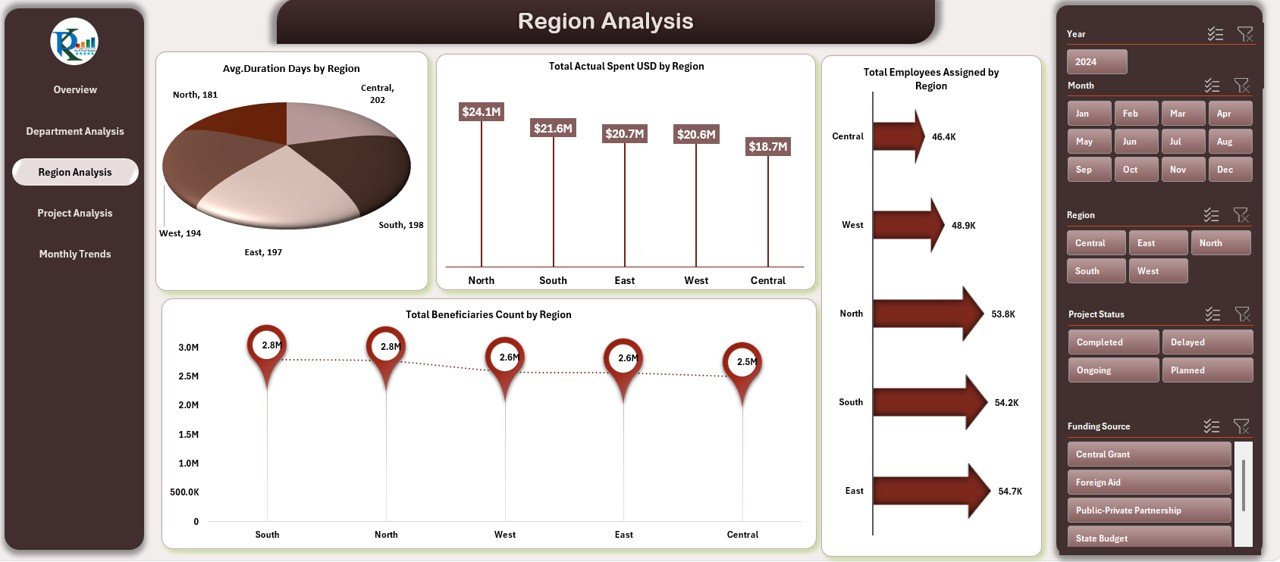 Region Analysis Sheet