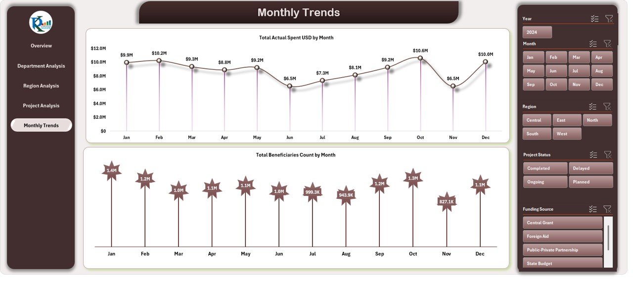  Monthly Trends Sheet