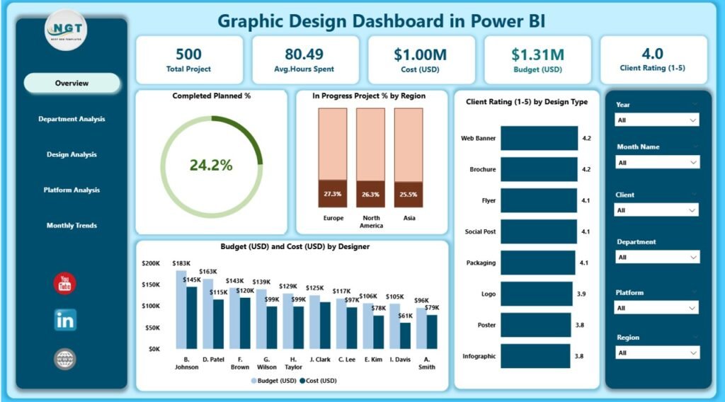 Graphic Design Dashboard in Power BI - PK: An Excel Expert