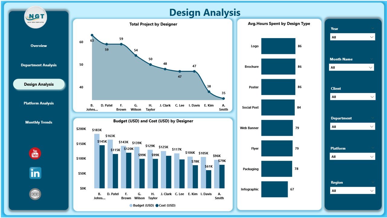Design Analysis Page