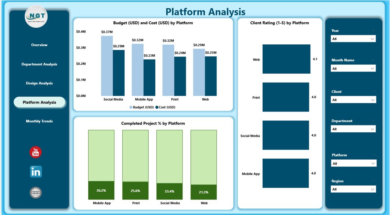 Platform Analysis Page