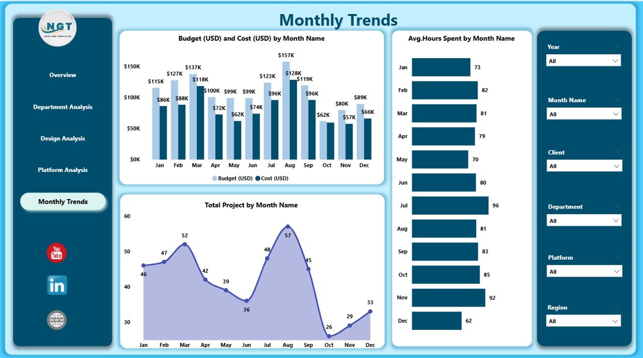 Monthly Trends Page