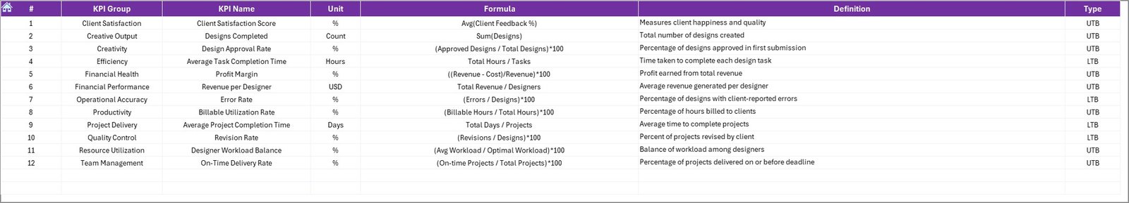 KPI Definition Sheet Tab