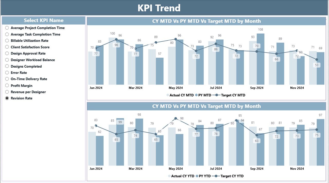 KPI Trend Page
