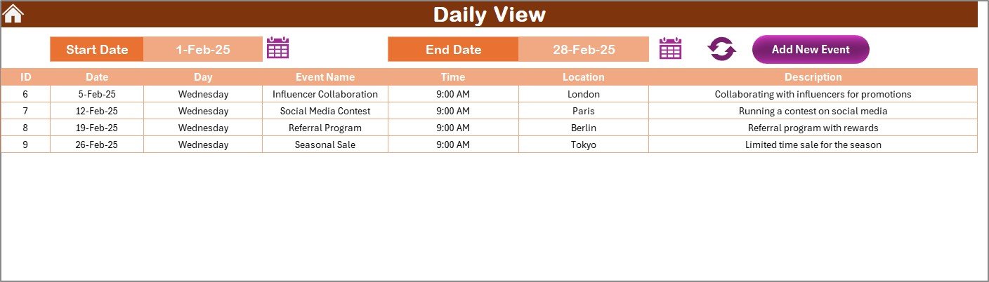 Daily View Sheet