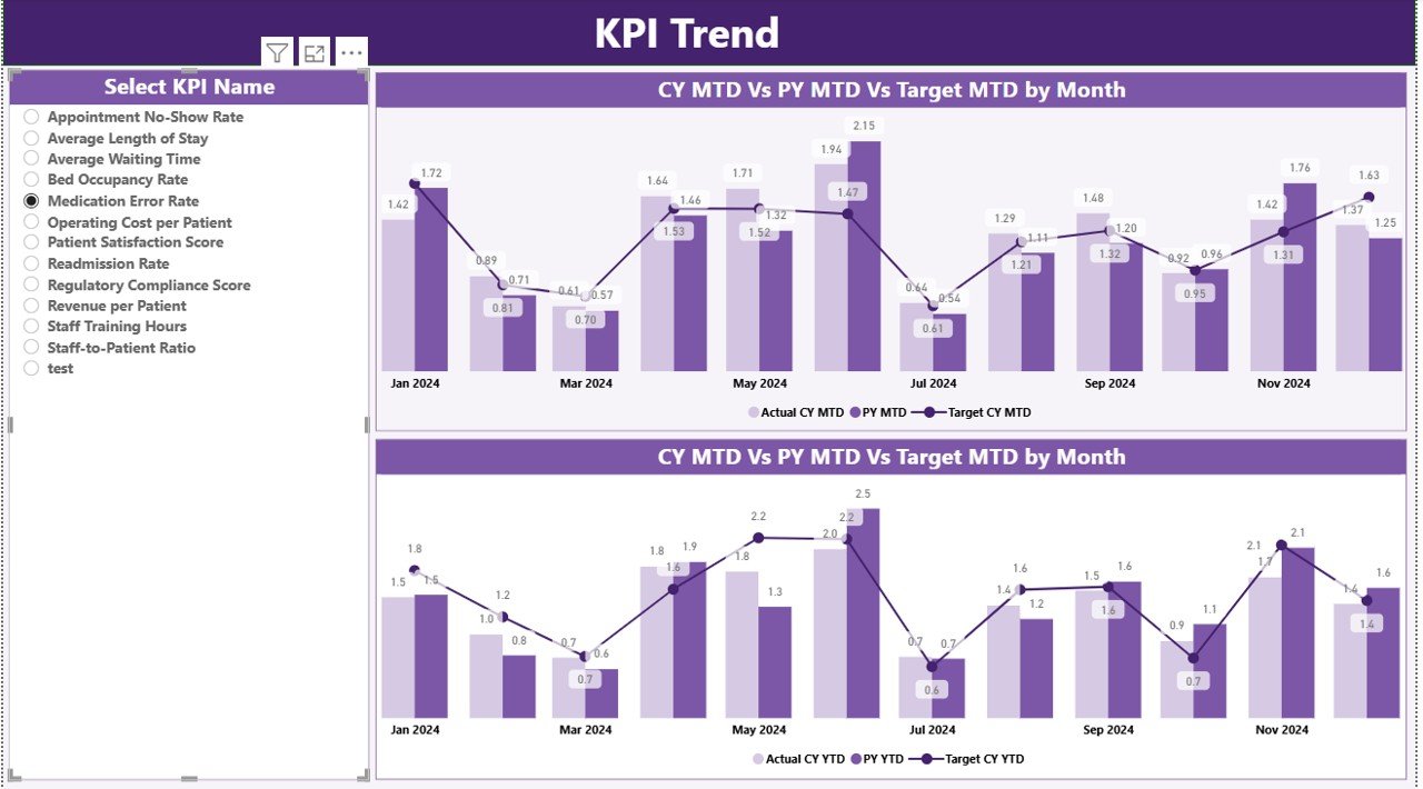 KPI Trend Page