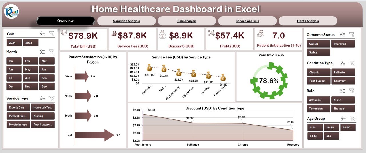 Home Healthcare Dashboard