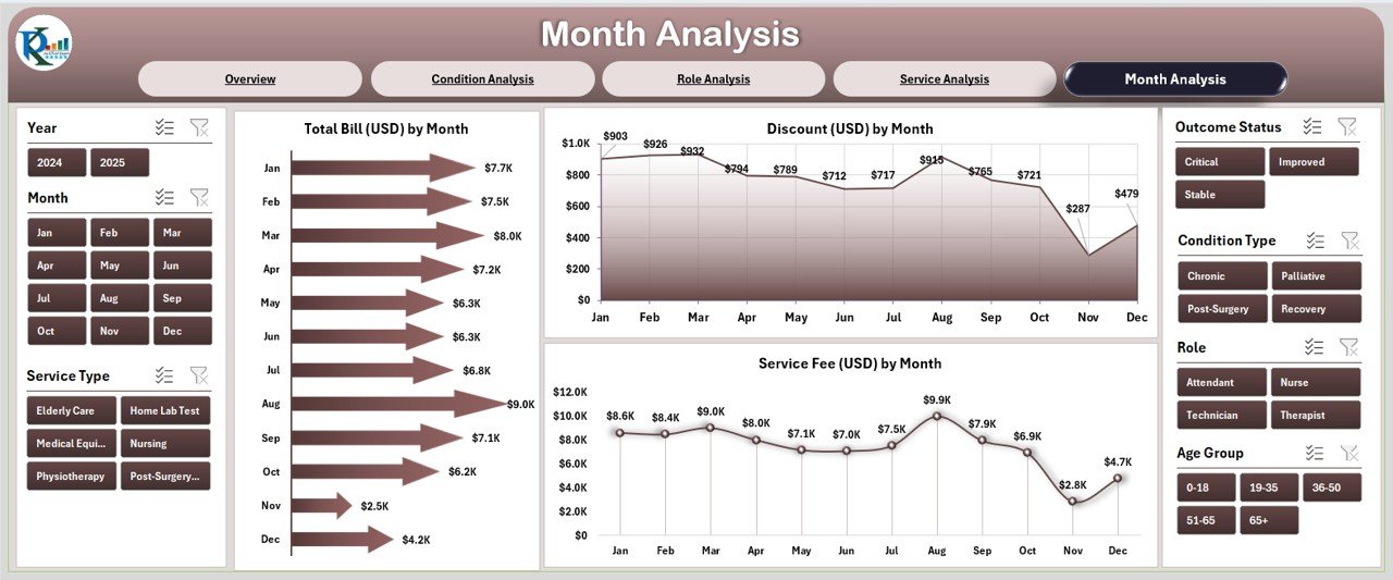 Month Analysis Page