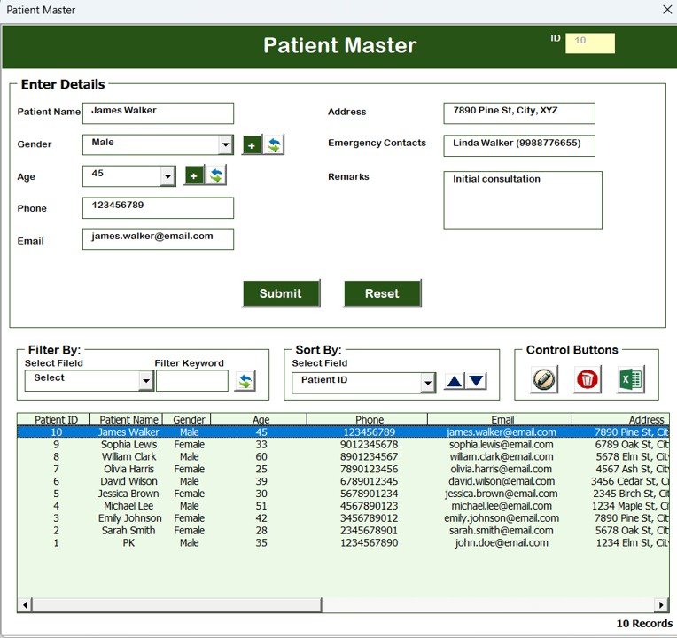 Patients Master