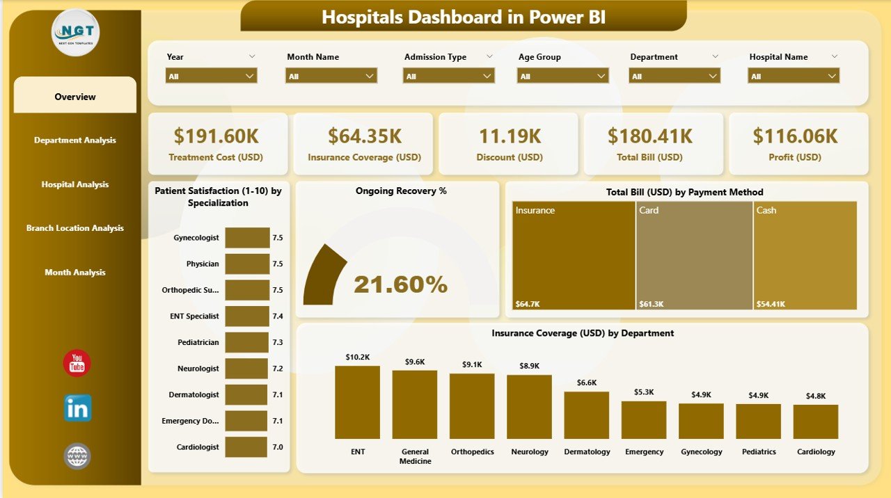 Hospitals Dashboard