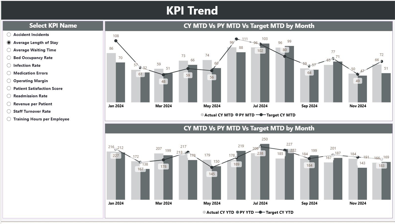 KPI Trend Page