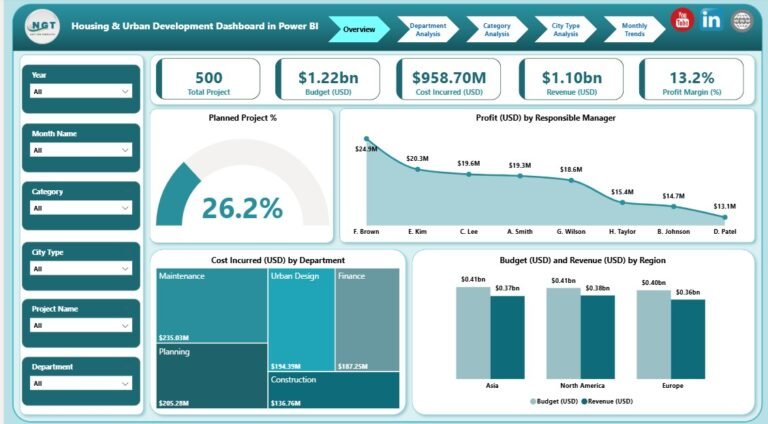 Curated visual reference: Fresh Look at Housing Urban Development Dashboard In Power Bi 1