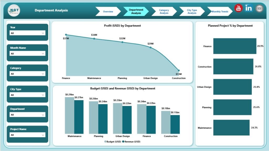 Curated visual reference: Visual Reference: Housing Urban Development Dashboard In Power Bi 2
