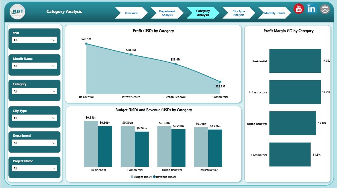 Category Analysis Page
