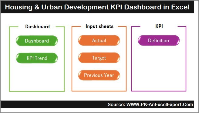 Housing & Urban Development KPI Dashboard in Excel