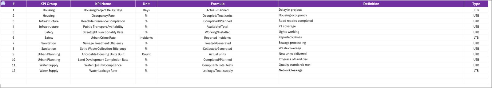 KPI Definition Sheet