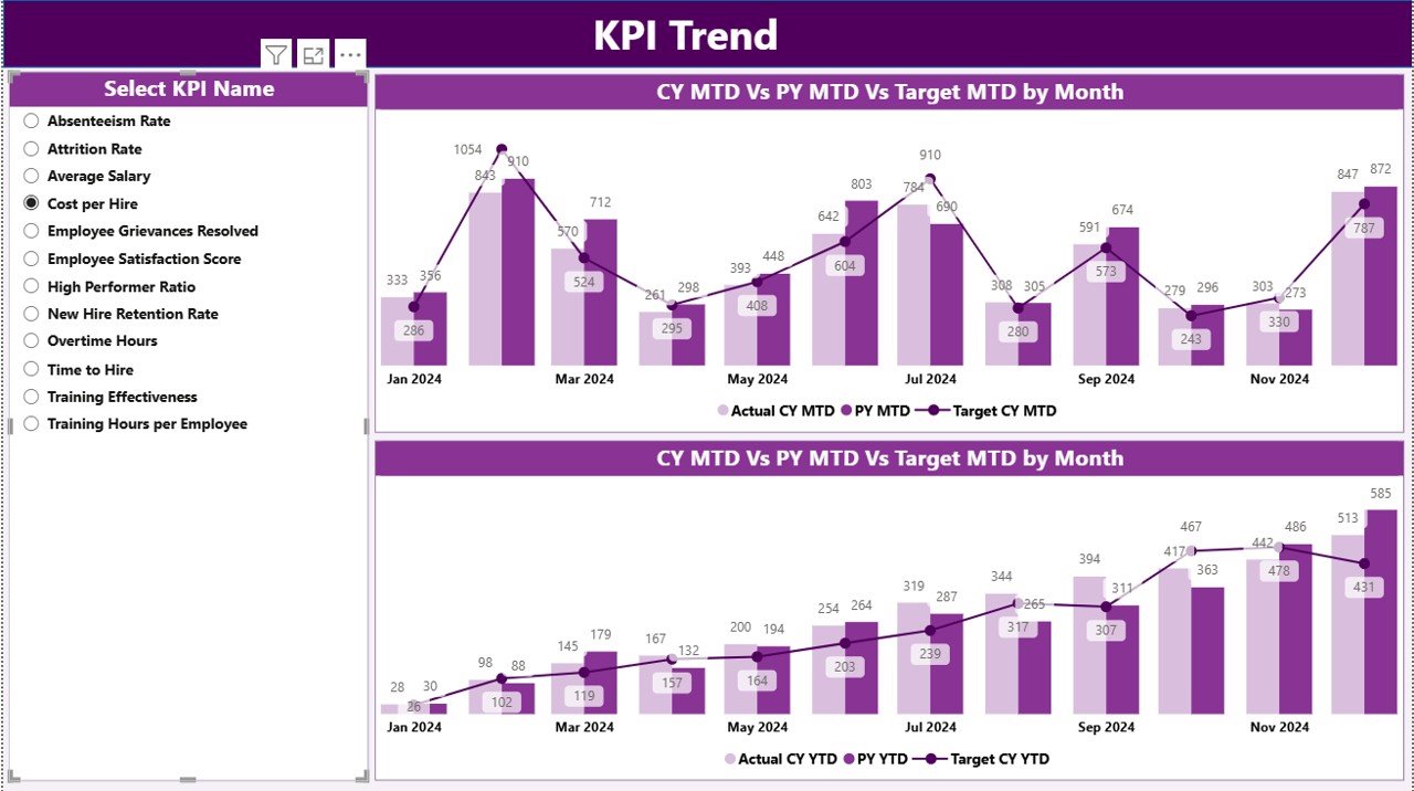 KPI Trend Page