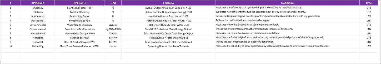 KPI Definition Sheet