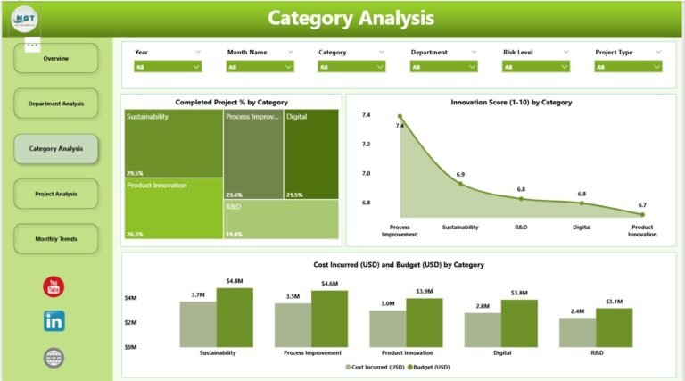 Innovation & Transformation Dashboard in Power BI - PK: An Excel Expert
