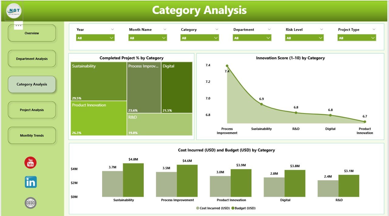 Category Analysis Page