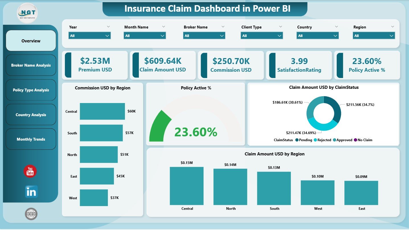 Insurance Claim Dashboard in Power BI