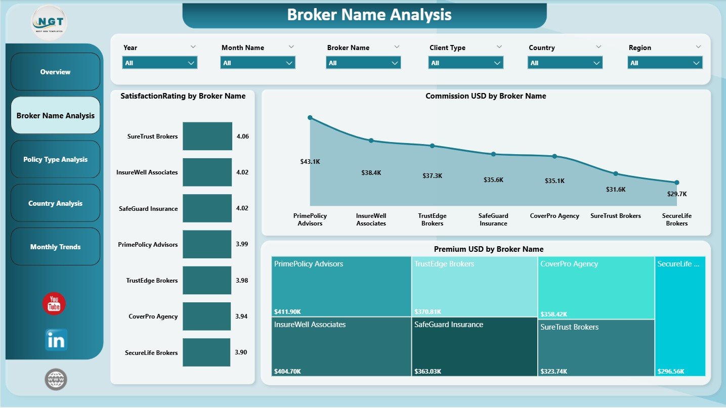 Broker Name Analysis
