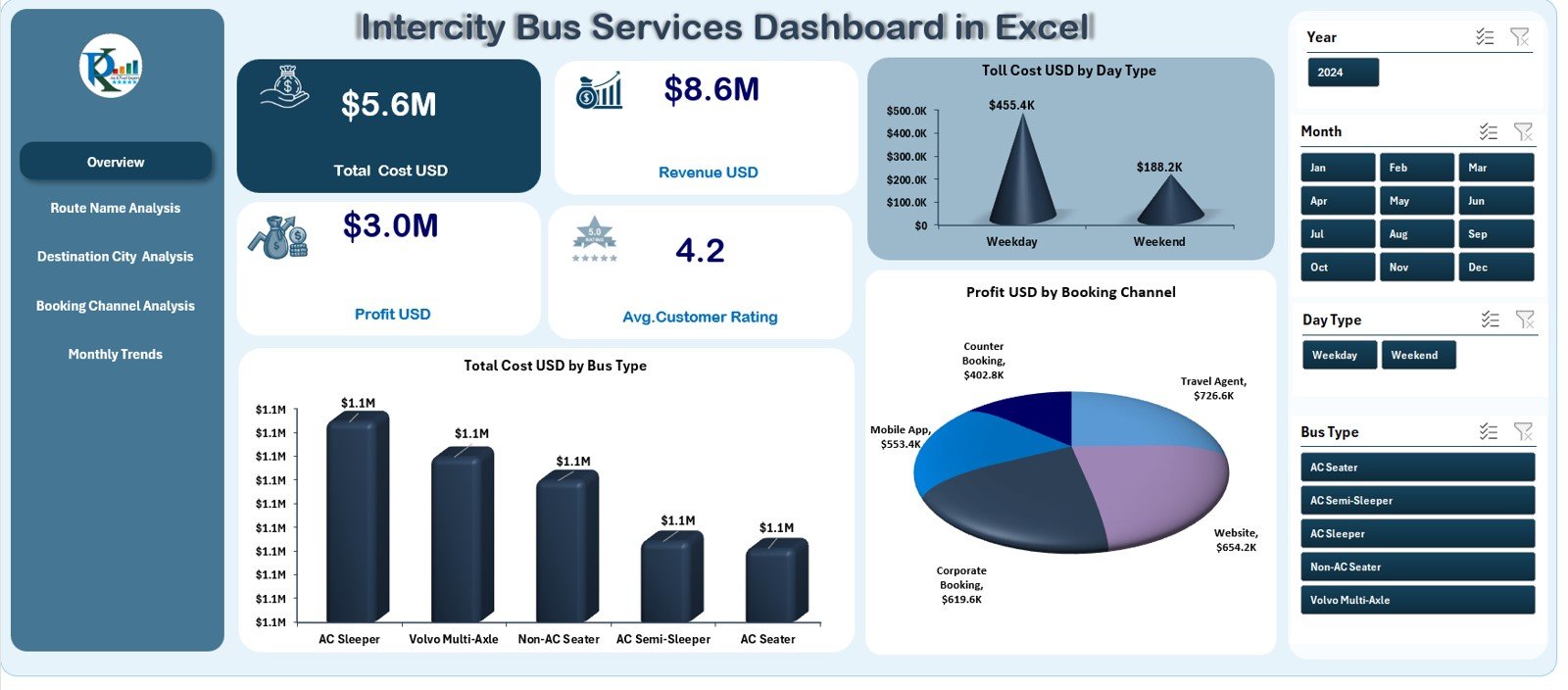 Intercity Bus Services Dashboard in Excel