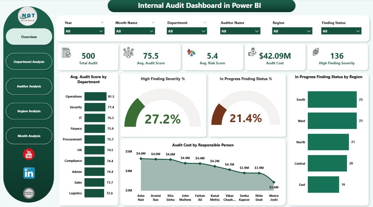 Internal Audit Dashboard