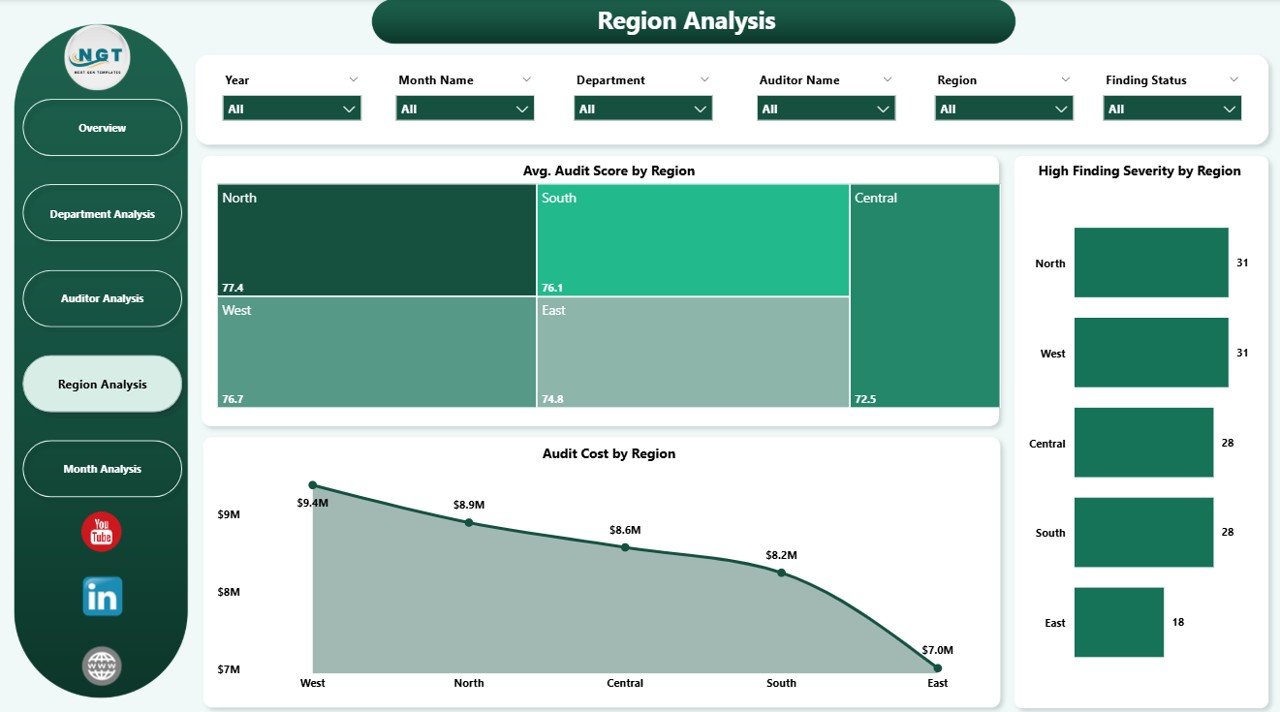 Region Analysis Page