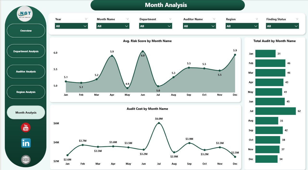 Monthly Trends Page