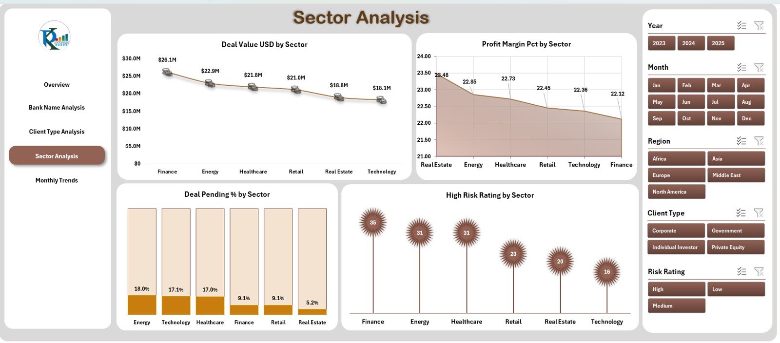 Sector Analysis